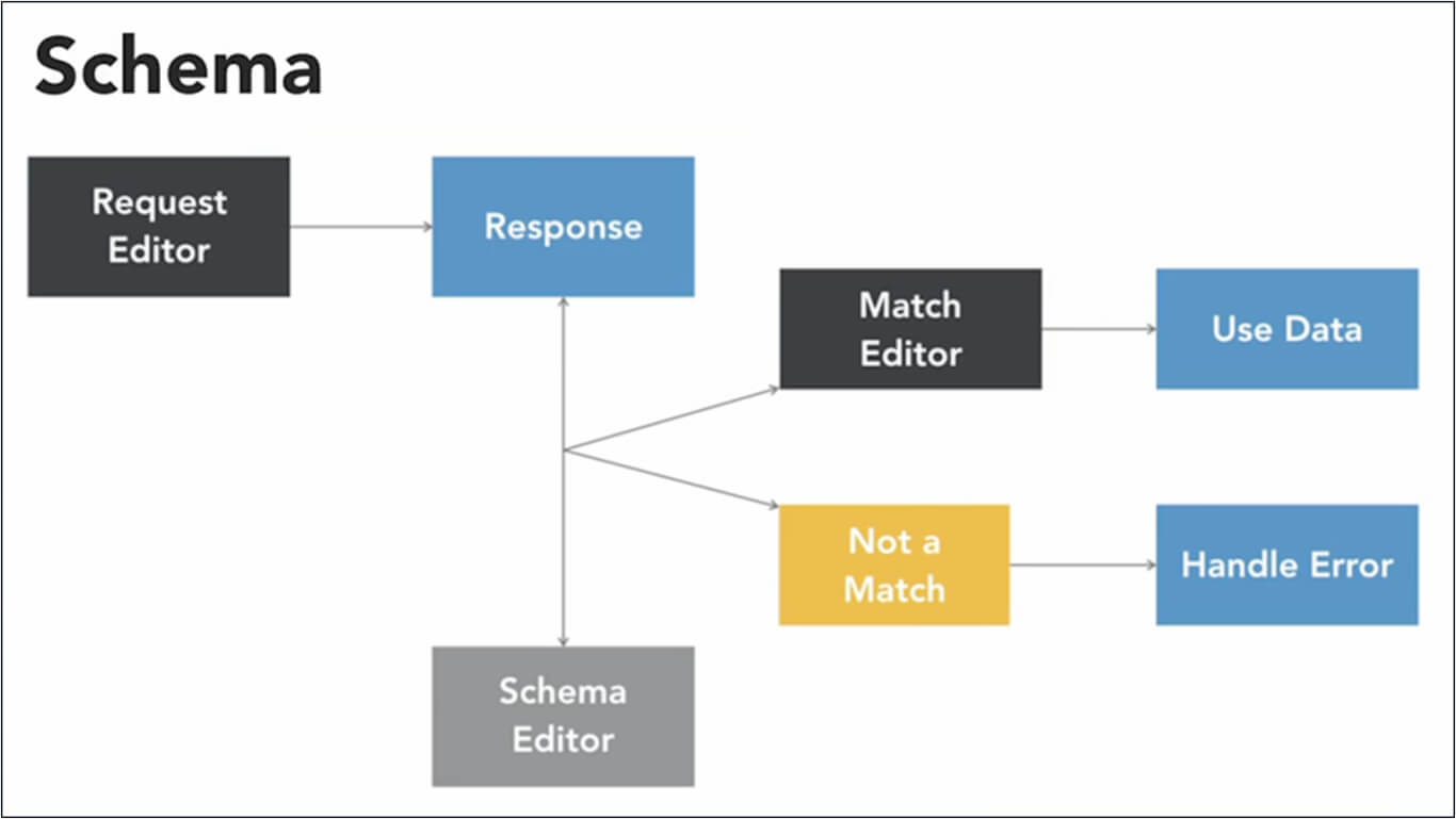 Figure 1. LinkedIn Learning: JSON Essential Training [27/41] 5. Working with JSON Schema 1. What is JSON Schema.