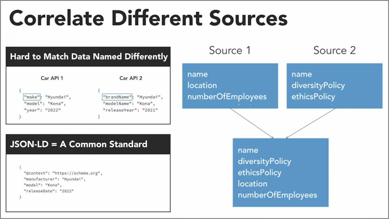 Figure 2. LinkedIn Learning: JSON Essential Training [34/41] 6. Structuring Data with JSON-LD 1. What is JSON-LD.