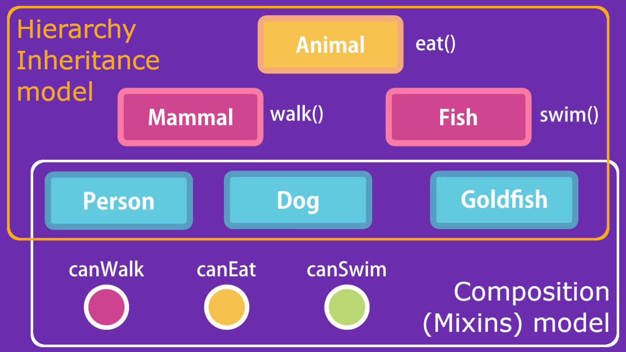 Figure 1. JavaScript Inheritance vs Composition.