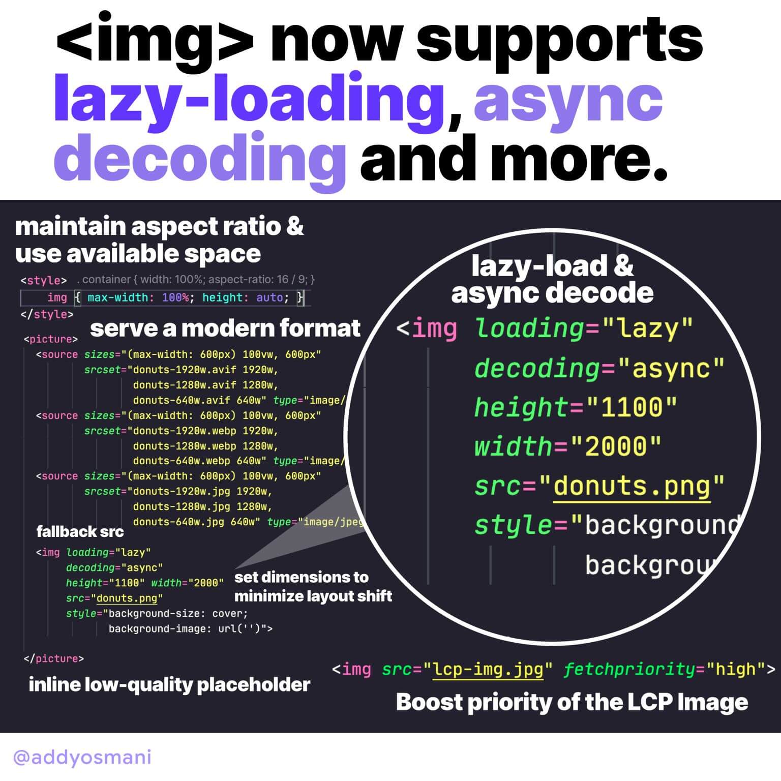 Figure 1. Tip: <img> supports lazy-loading, async decoding and much more.